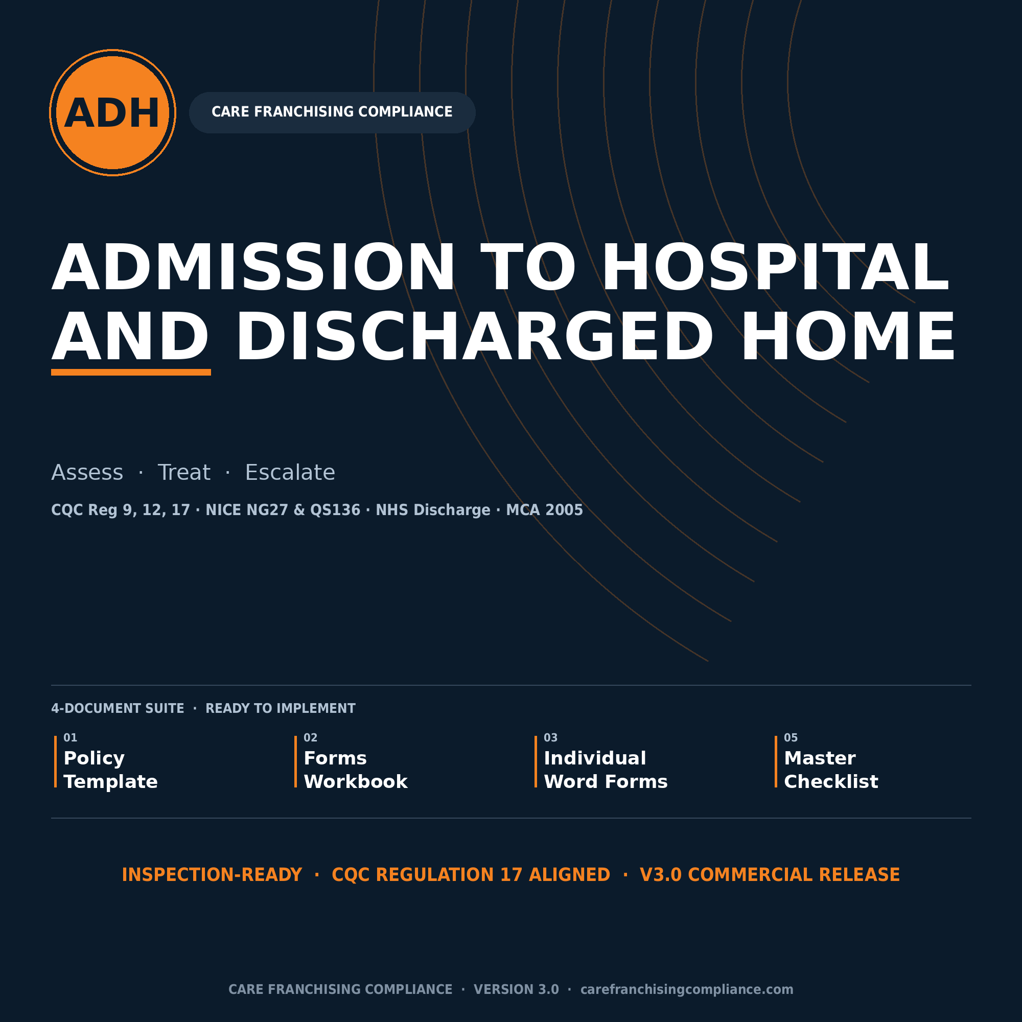 Admission to Hospital and Discharged Home Policy Suite (CQC Regulation 12 | NICE NG27 | Medication Reconciliation | SBAR | 12 Operational Forms)