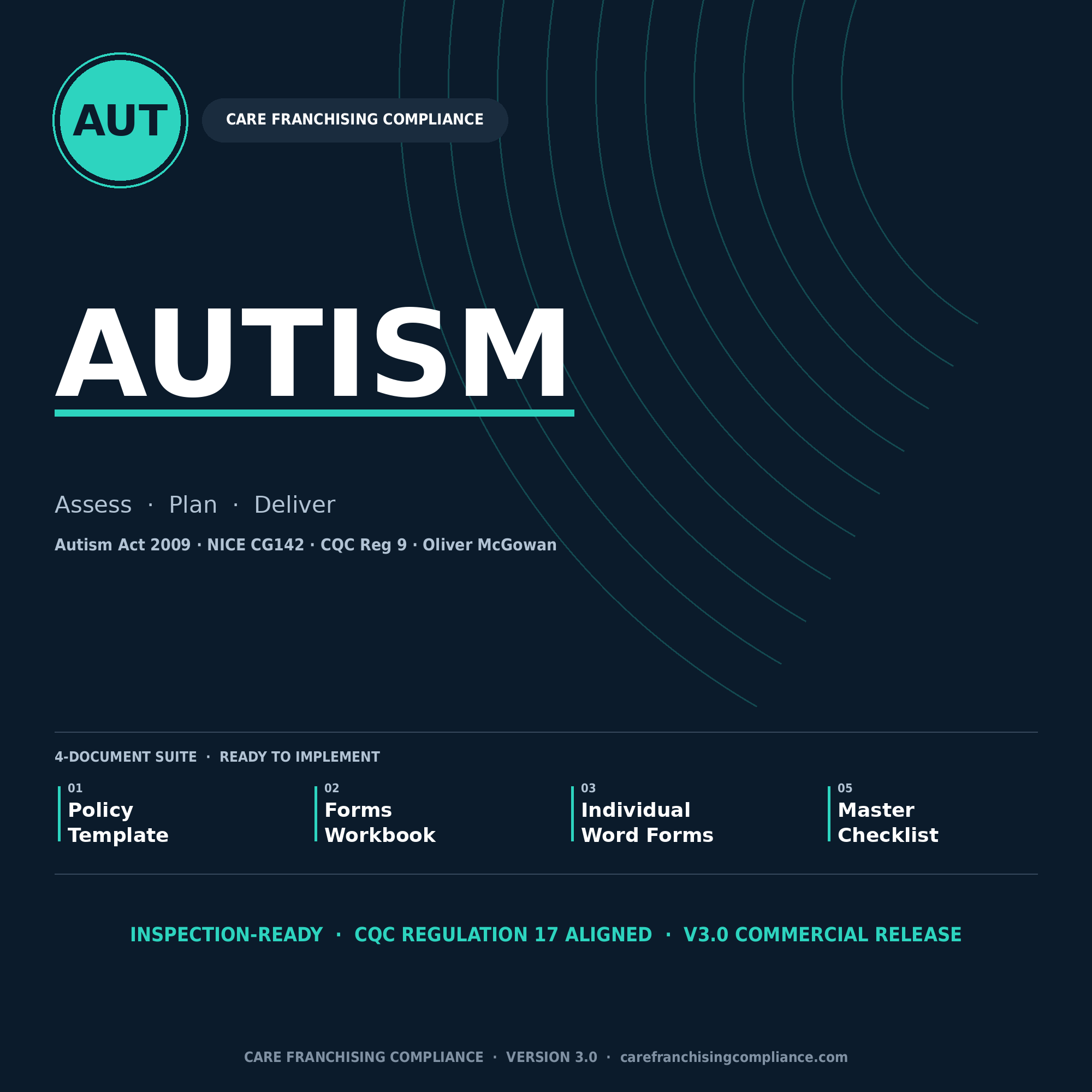 Autism Policy Suite | CQC Reg 9 | OMMT Health & Care Act 2022 | All Community Services