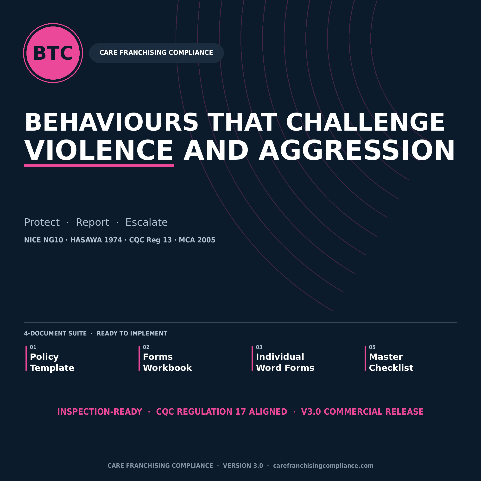 Behaviours that Challenge, Violence & Aggression Policy Suite | CQC Reg 9, 12, 13 | BILD PBS | MCA 2005 | All Community Services