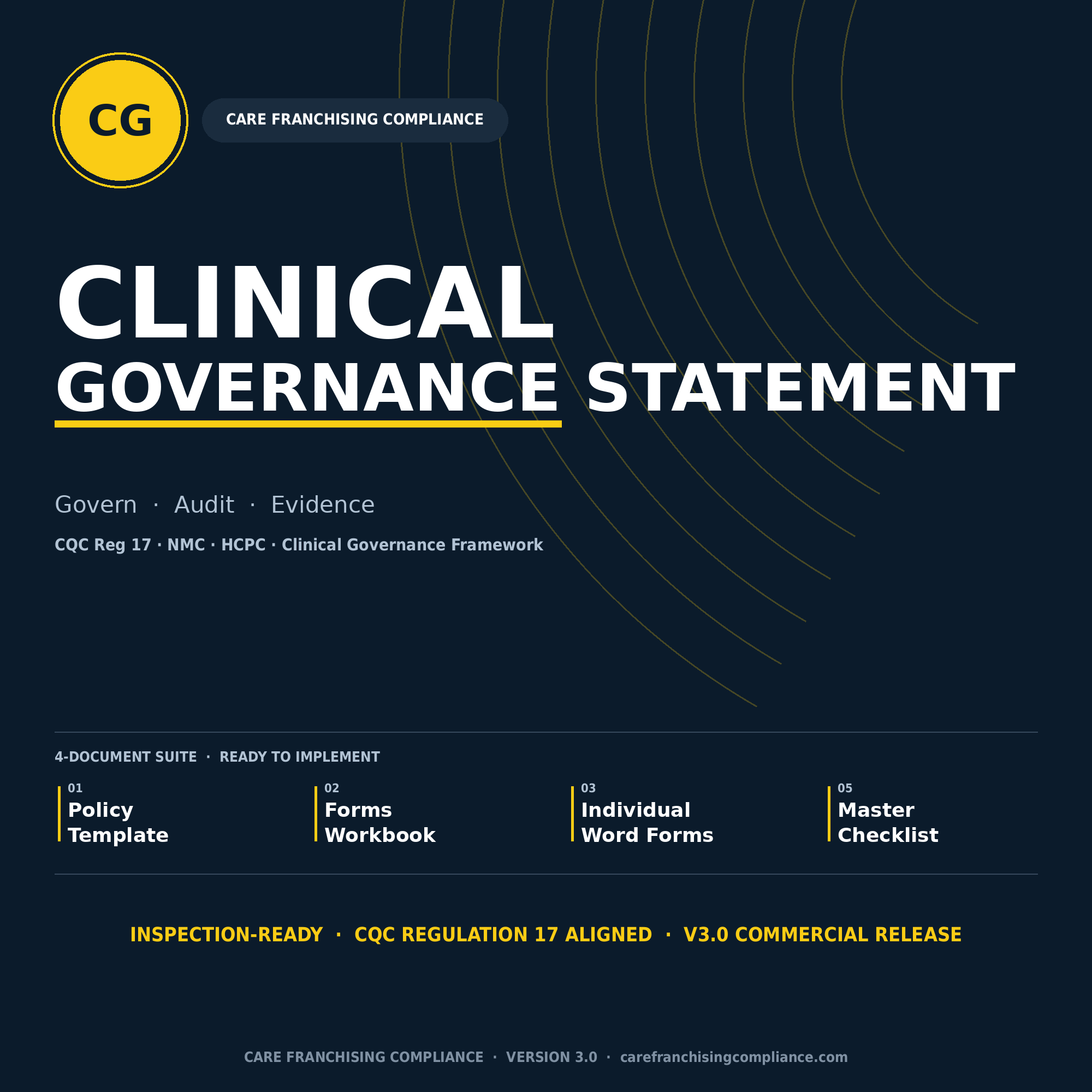 Clinical Governance Policy Suite | CQC Reg 17, 18, 20 | Duty of Candour · PSIRF · Freedom to Speak Up | All Community Services