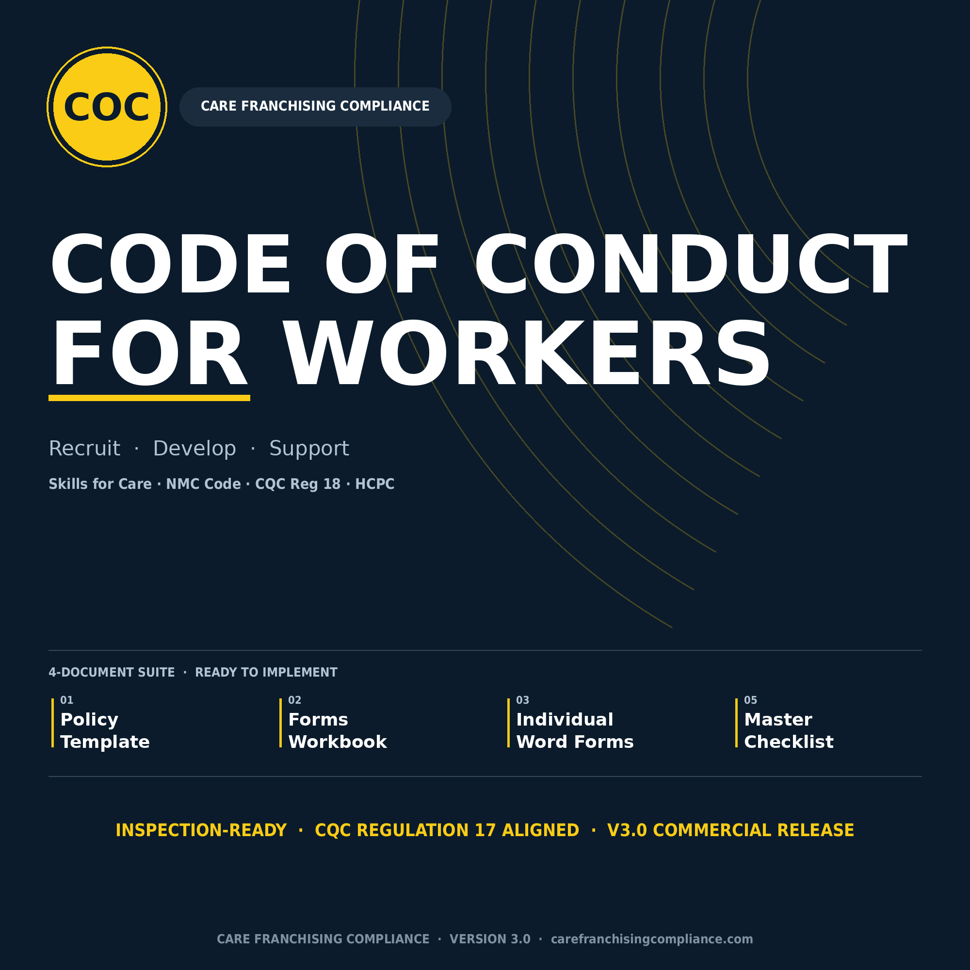 Code of Conduct for Workers Policy Suite | CQC Reg 13, 17, 18, 20 | 8 Absolute Prohibitions · Safeguarding · Duty of Candour | All Community Services