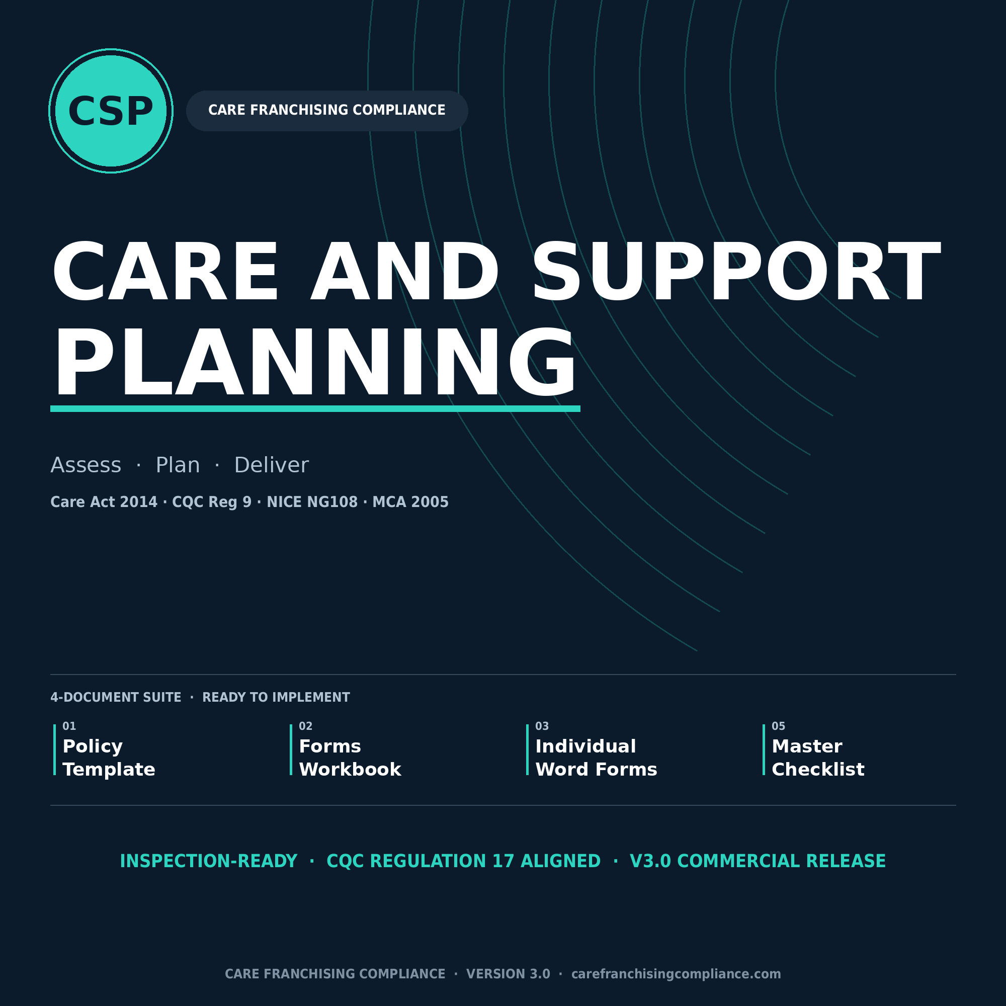 Care and Support Planning Policy Suite | CQC Reg 9, 12, 17, 18, 20 | Care Act 2014 | MCA 2005 | All Community Services